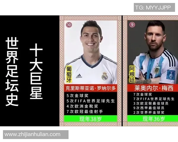 你能通过线索与描述成功猜出这些世界知名足球巨星吗